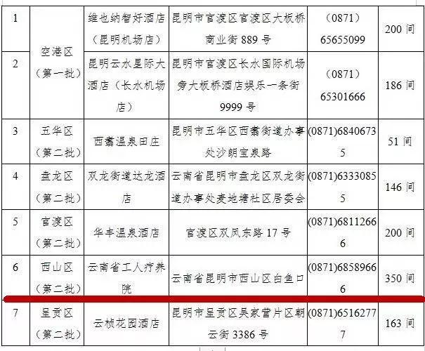 【抗击疫情】工疗在行动——我们只隔离病毒，不隔离爱